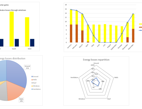 Energy tracking and simulation